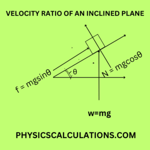 VELOCITY RATIO OF AN INCLINED PLANE