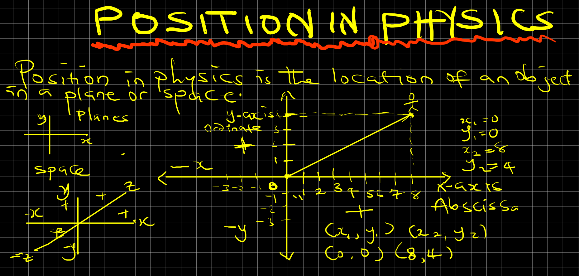 Position In Physics Definition Formula And Calculations position-in-physics-definition-formula-and-calculations