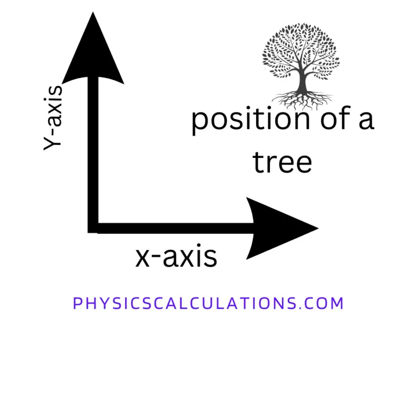 position-in-physics-definition-formula-and-calculations