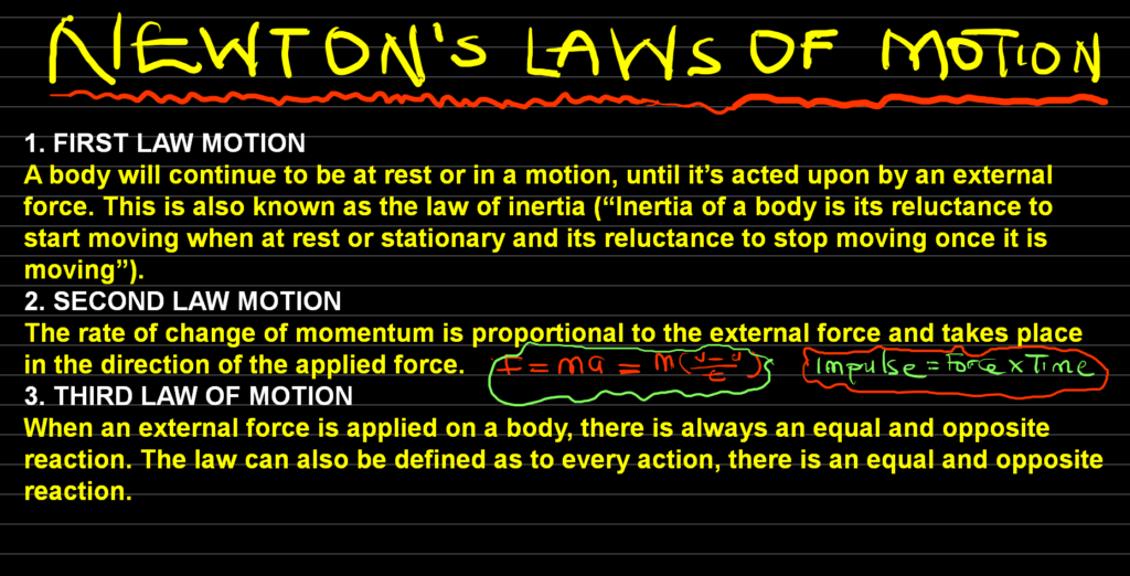 Newtons Laws of Motion