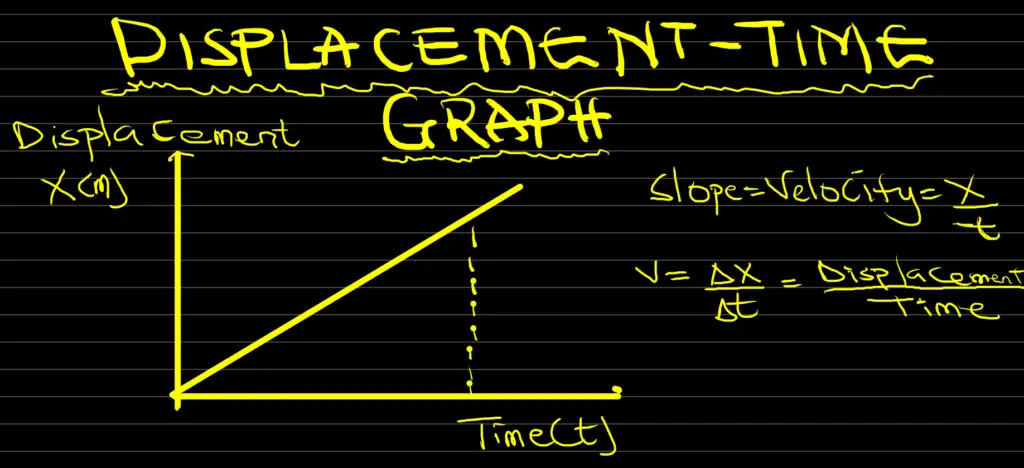 velocity definition - displacement time graph