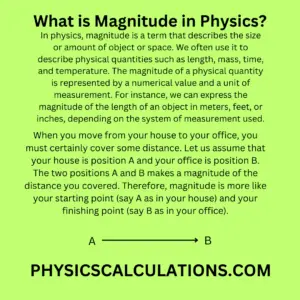 What is Magnitude in Physics