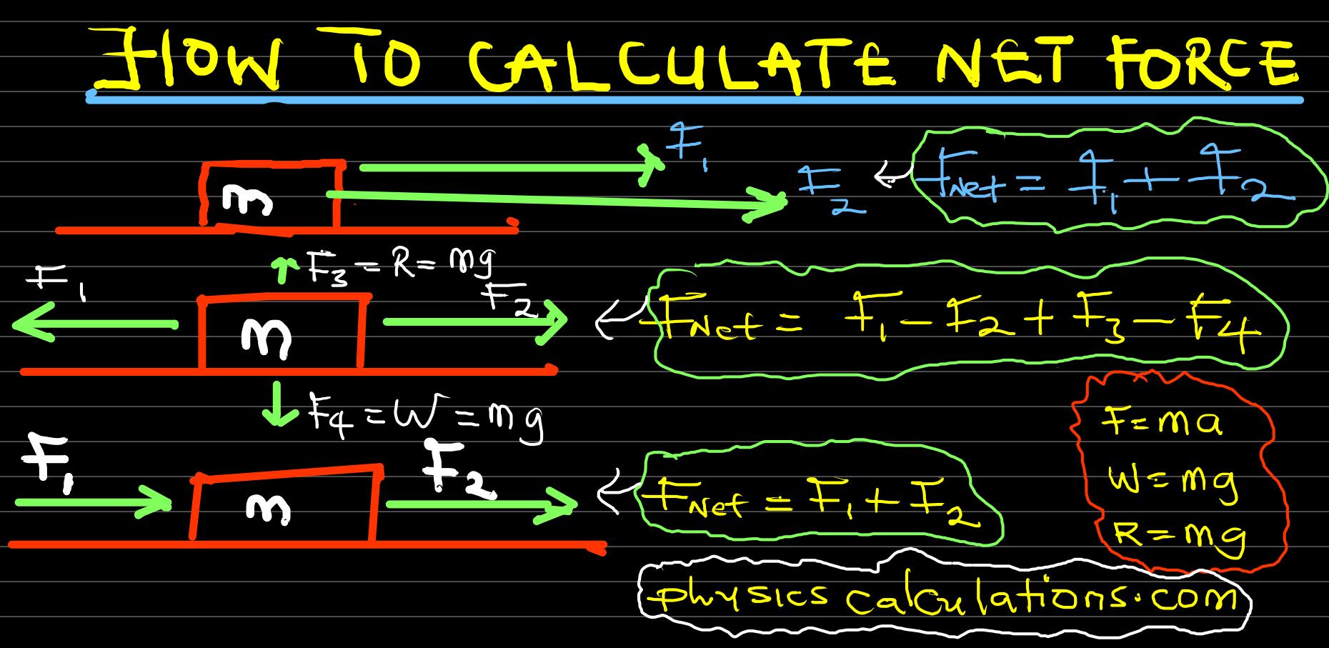 question-video-finding-the-net-force-on-an-object-from-a-free-body