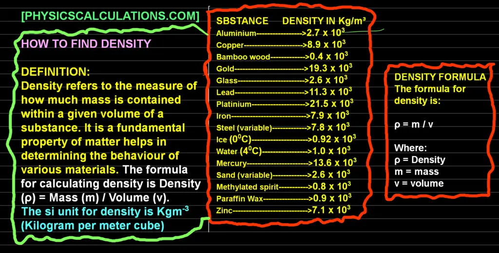 how to find density