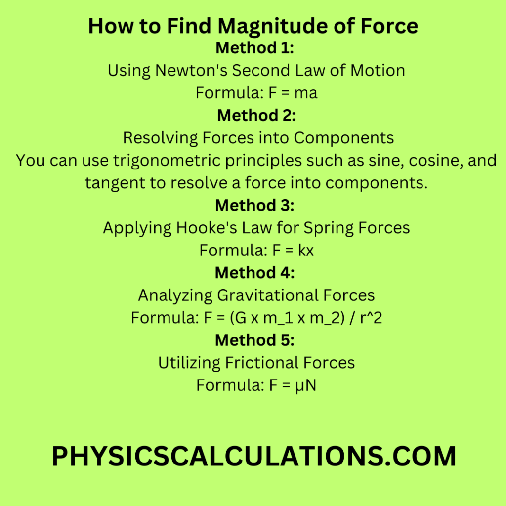 How to Find Magnitude of Force