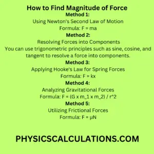 How to Find Magnitude of Force
