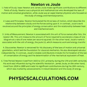 Newton vs Joule