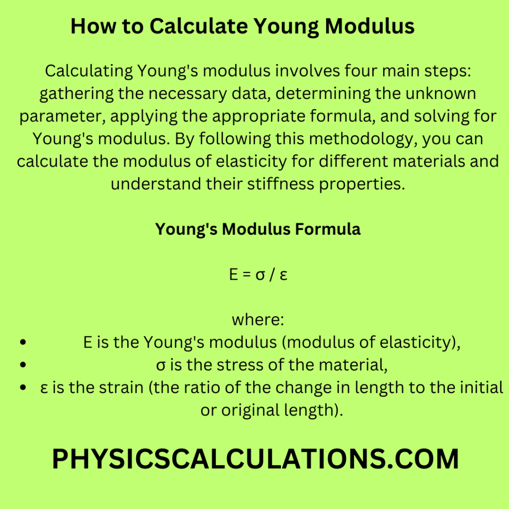 How to Calculate Young Modulus