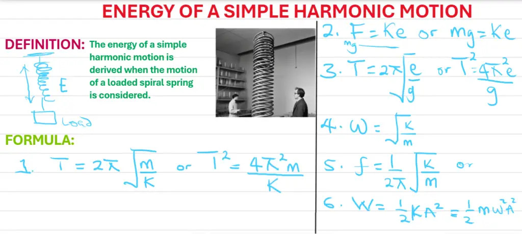 Energy of Simple Harmonic Motion Equations