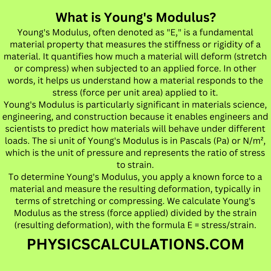 meaning of young modulus in physics